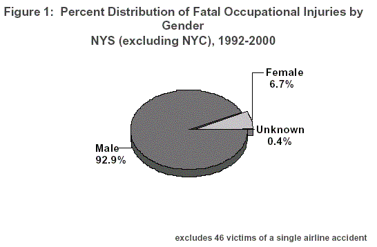 Figure 1 pie chart - click on image to go to table to explain pie chart