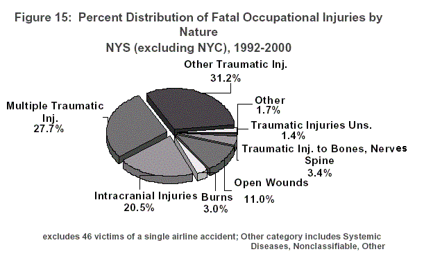 Figure 15 pie chart - click on image to go to table to explain pie chart