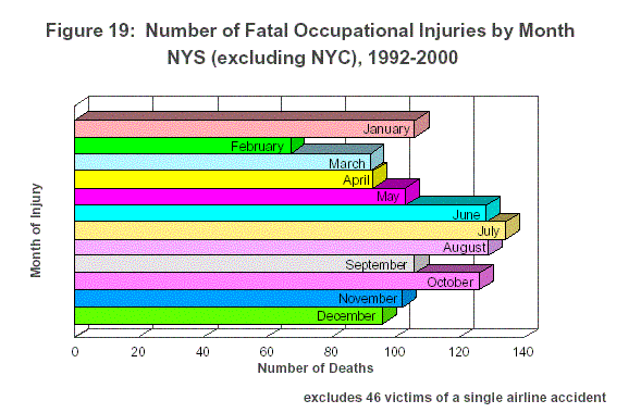 Figure 19 bar chart - click on image to go to table to explain bar chart