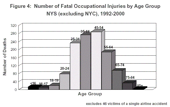 Figure 4 bar chart - click on image to go to table to explain bar chart