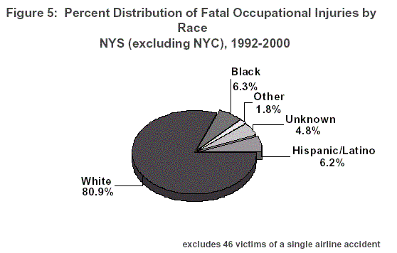 Figure 5 pie chart - click on image to go to table to explain pie chart