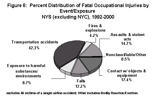 Figure 6 pie chart - click on image to go to table to explain pie chart