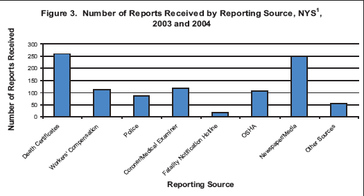 bar chart