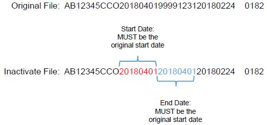 File Layout Example: Inactivate a CF or CO