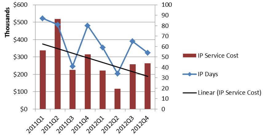 total medicaid spending 2003-2012