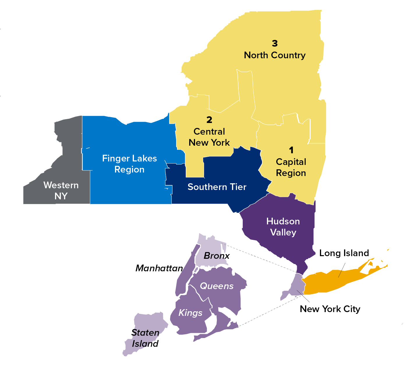 Pie of Ecosystem partners/social care network/Medicaid members